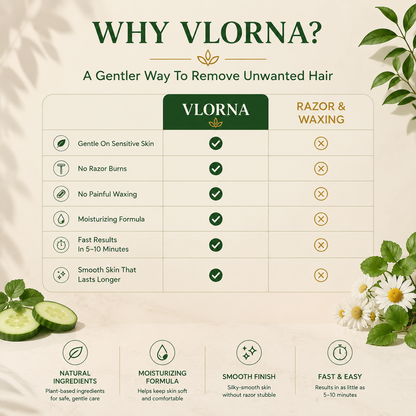 Vlorna™ Natural Gentle Hair Removal Cream | For Women & Men, Sensitive Skin